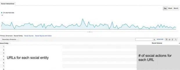 Google Analytics insights for identifying new social media opportunities